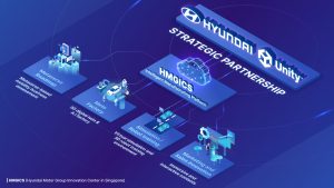 Hyundai Motor and Unity Partner to Build Meta Factory