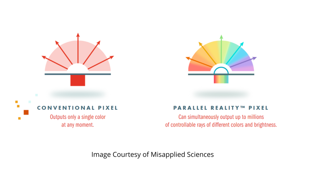 Parallel Reality by Misapplied Sciences