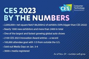 CES 2023 by the numbers